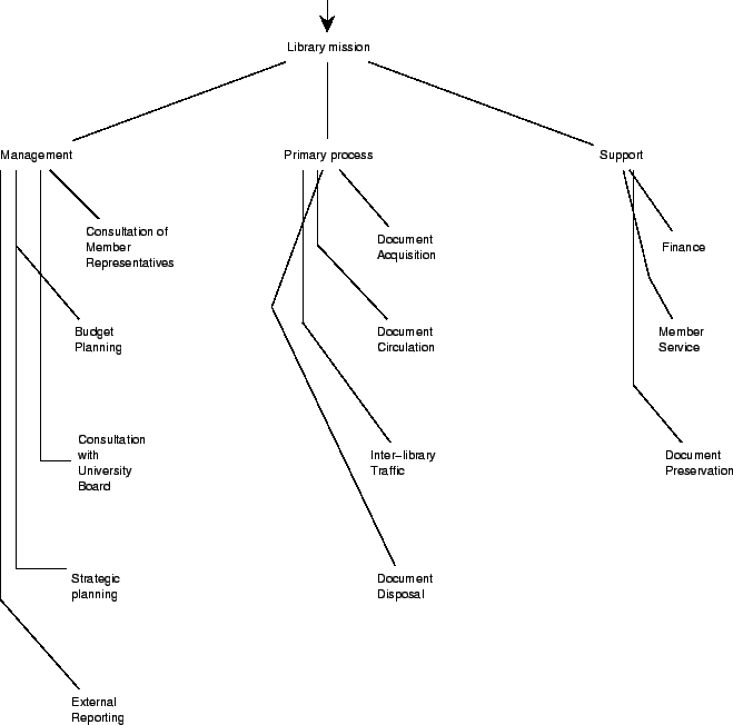 \includegraphics{p/treeeditexample.eps}